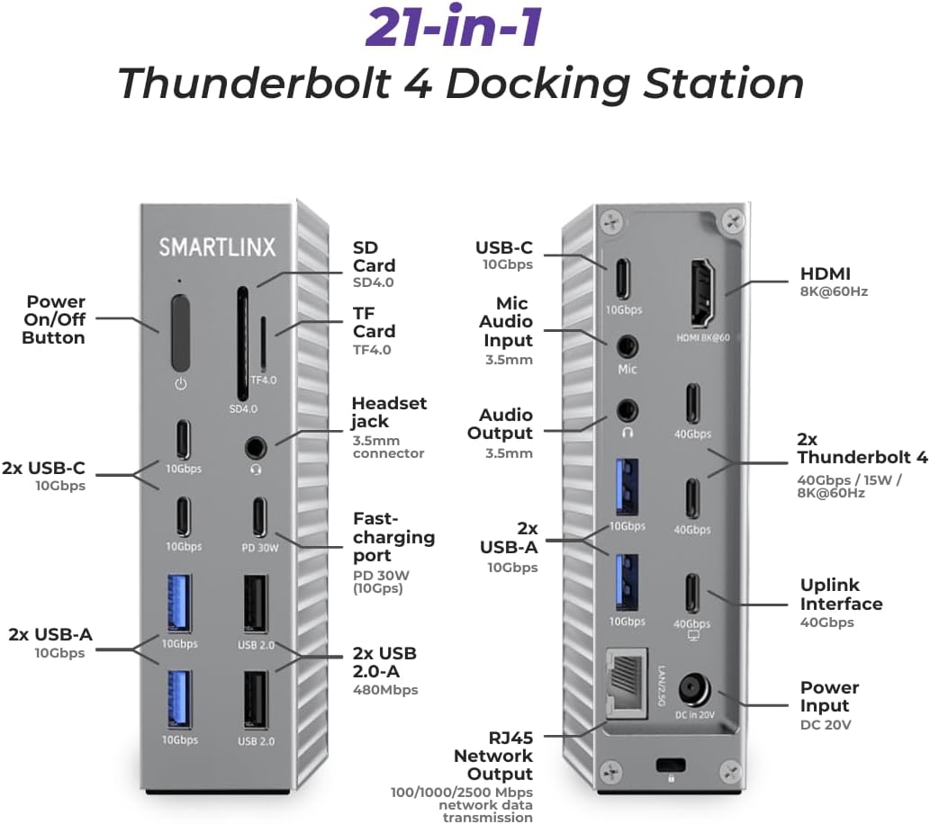 SL-019 Thunderbolt 4 Dock (21 Ports, Dual Display)