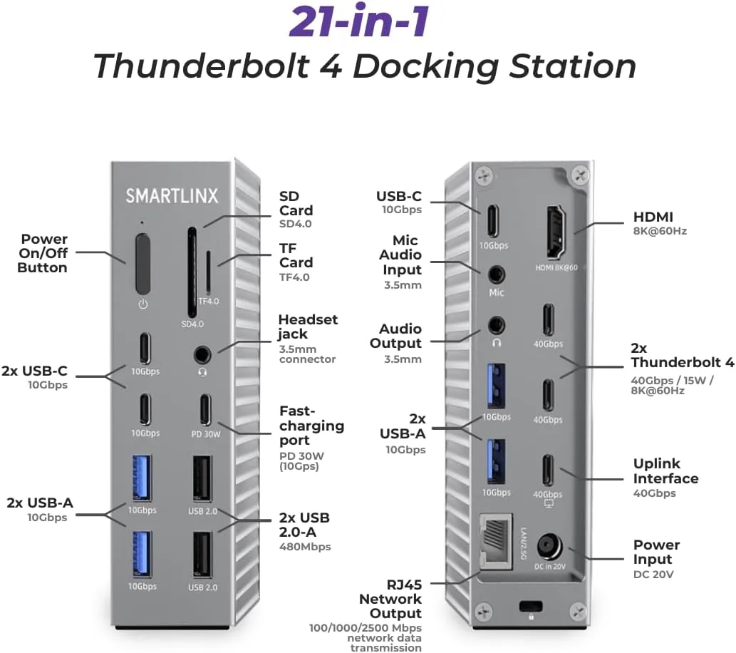 SL-019 Thunderbolt 4 Dock (21 Ports, Dual Display)